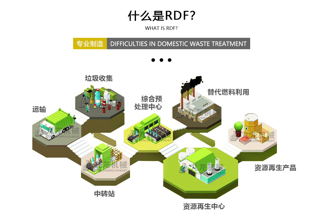 RDF燃料處理生產(chǎn)設備