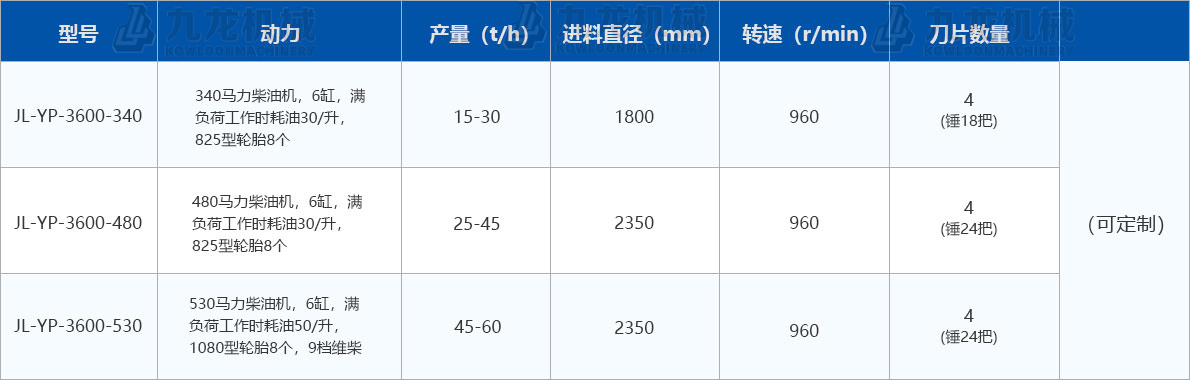 圓盤破碎機技術(shù)參數(shù)