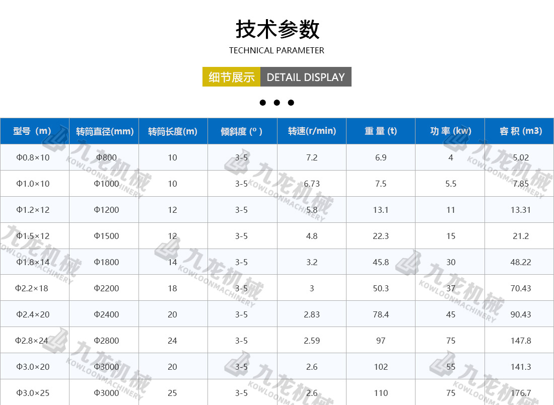 生物質烘干機技術參數(shù)