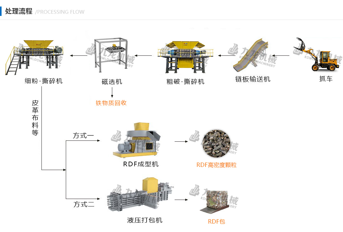 RDF燃料處理生產(chǎn)設備